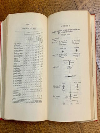 THE FIFTEENTH (SCOTTISH) DIVISION. 1914 - 1919.